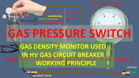 SF6 GAS DENSITY MONITOR USED IN HV CIRCUIT BREAKER:PRESSURE SWITCH-HOW IT  WORKS:WORKING PRINCIPLE