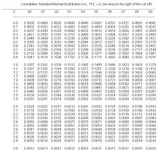 Sas The One Sample T Test