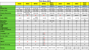 Samsung Tv Comparison Chart 2011 Related Keywords