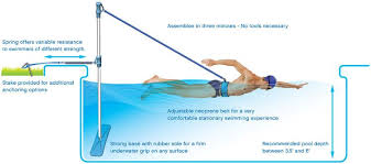 Home Swimmer Portable Stationary Swimming System Make Any Pool A Lap Pool I Want This Swimming Medical Supplies Durable Medical Equipment