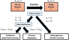 Shallow Domain Adaptation Springerlink