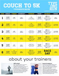 Type One Run Couch To 5k Couch To 5k 5k Training Plan Running For Beginners
