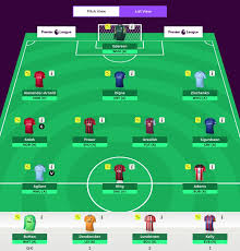 How and when should the wild card be used in the fantasy premier league? Fantasy Premier League Teams 2019 6 Ffgeek Contributors Current Drafts