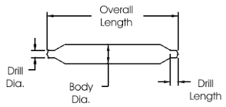 center drill chart