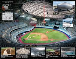 South Korea Stadium And Arena Development News Page 12