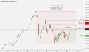 For stock investors and traders, the market cap is an important factor to keep in mind. Current Market Cap Bitcoinwww Galerie Boris Com