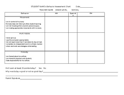 editable behavior point chart