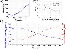 We would like to show you a description here but the site won't allow us. Thermal Analysis Of Infrared Irradiation Assisted Nanosecond Pulsed Tumor Ablation Scientific Reports