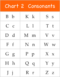 Phonics Chart 2 Home Work Phonics Chart Phonics