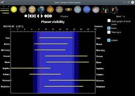 en documentation planet_information skychart