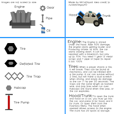 Bring a taste of vegas to empire bay as you cruise through the town in two new cars with smooth handling and timeless lines. Unturned Car Revamp Idea Credit U Datoneguy40 R Unturned