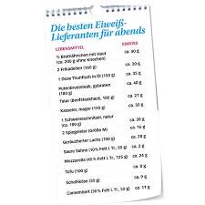 Hier möchte ich euch jetzt meine geschichte mit schlank im schlaf erzählen und. Schlank Im Schlaf Leckere Rezepte Fur Die Tina Von Diat Papst Dr Pape