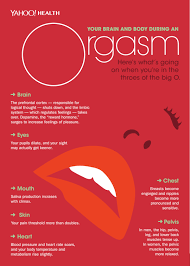 August 1, 2012 (3,177 days ago). What Happens To Your Body During An Orgasm