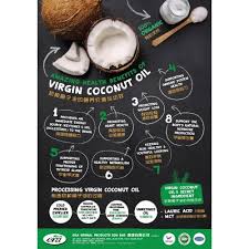 Th properties group of companies is focused on the property development and construction industry. Vco Virgin Coconut Oil Era Herbal Products Sdn Bhd Selangor Malaysia