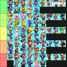 Each type is divided according to the attack type and the way of play. Brawl Stars Tier List Templates Tiermaker