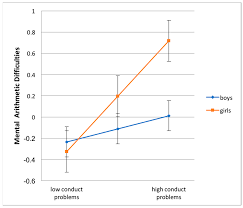 Children Free Full Text Associations Between Learning And Behavioral Difficulties In Second Grade Children Html