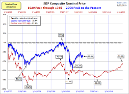 Metals News Were Underperforming The Great Depression