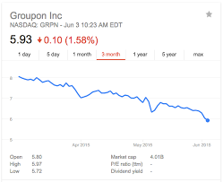 Groupon Bids Adieu To Cfo Names New Coo Fortune