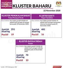 Nor azian hashim dan ammar travel & tours sdn bhd penipu. Protege Grow Sdn Bhd Penipu Malayisy