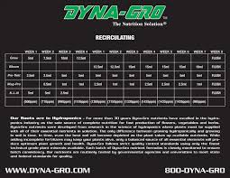 Dyna Gro Feeding Chart 1 1 Autoflower Portal