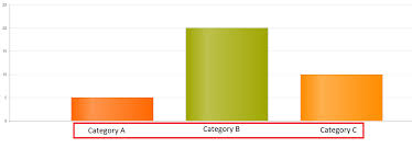 Category Labels On A Kendo Ui Bar Chart Stack Overflow