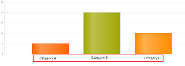 category labels on a kendo ui bar chart stack overflow