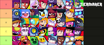 Here i have listed basic character tiers and a brief introduction of that character so that it is easy for you to understand about the characters. So I Have Created My Tier List On Tiermaker Fandom