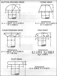 industrial rivets fasteners american fastener