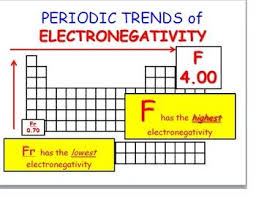 Pin On Tpt Science Lessons