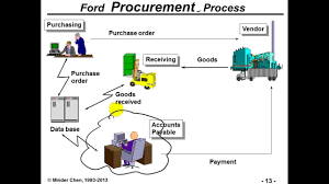 Business process reengineering is a strategy that tears down and recreates business processes, with a goal to reduce business process reengineering examples. Bpr Case Studies Hd Youtube