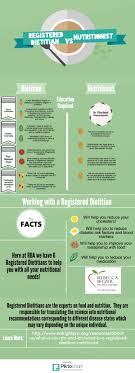 What Is A Registered Dietitian How Does That Compare To A Nutritionist This Is One Of The Registered Dietitian Nutritionist Dietitian Nutrition Motivation