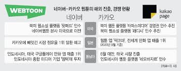 카카오웹툰 공개 앞두고 40명 이상의 작가들 응원 메세지 전해, '기존과 다른 웹툰 경험에 환영'. ë„¤ì´ë²„ Vs ì¹´ì¹´ì˜¤ ì›¹íˆ° ë§žìˆ˜ ê¸€ë¡œë²Œ ì‹œìž¥ì„œ ê²©ëŒ ì•„ì£¼ê²½ì œ
