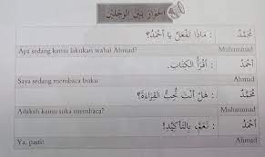 Modal dasar menguasai bahasa inggris. Contoh Teks Perbualan Dalam Bahasa Nota Bahasa Arab Facebook