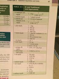 Reference Table From Radiation Protection Book To Convert