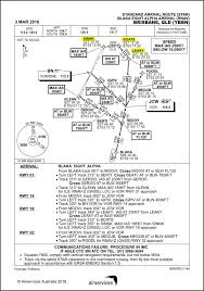 air navigation name nonsense aerosavvy