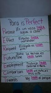 A Mnemonic For The Uses Of Para Spanish Basics Learning Spanish Spanish Help
