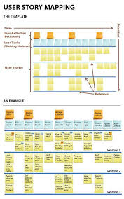 Ux Mapping Methods Compared A Cheat Sheet En 2020 Gestion Projet Methode Agile Carte D Experience