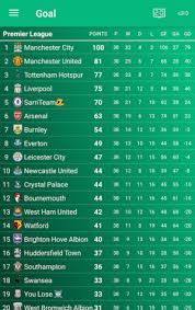 All global leagues, european competitions, internationals and more…. Goal 3 0 Apk Download By Antonio Dimasi Android Apk