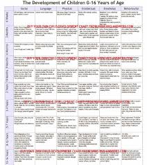 Printable Developmental Milestones Chart Download Image