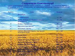 Тоді, у ніч на 28 червня, після дискусії тривалістю 23. Konstituciya Ukrayini Pershe Zajomstvo Prezentaciya Z Pravoznavstva