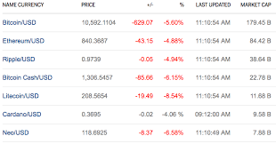 Click here to view original gif fear, uncertainty, and doubt. Cryptocurrencies News Prices Markets Insider