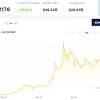 Cardano price predictions from industry experts and technical analysis can provide a project for how much each ada coin will reach. Https Encrypted Tbn0 Gstatic Com Images Q Tbn And9gctxu8 44yfjbihsddvhyanzbbiwmtaoevre Abrh3zjsm9wjw98 Usqp Cau