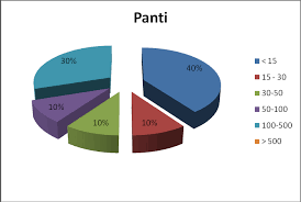 Bahan bakar yang berasal dari alam? 2