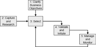 A compelling property manager job posting doesn't need to be complicated. Project Portfolio Management
