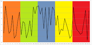 adding colored vertical band to excel chart programatically