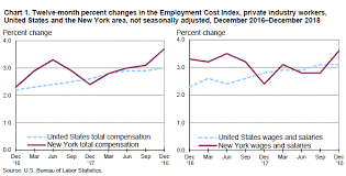 changing compensation costs in the new york metropolitan