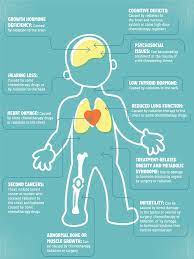 Many studies have sought to identify the causes of childhood cancer, but very few cancers in children are caused by environmental exposure or lifestyle factors. Life And Health After Childhood Cancer