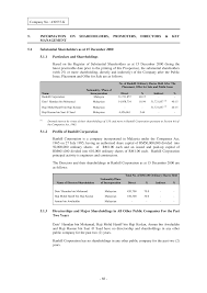 The distributor of the product(s) is fujifilm business innovation corp. Https Cdn1 I3investor Com My Files St88k 5030 Ranhill Old Ipo 2001 5030 Ranhill Old Ipo Ipoa Ranhill Infoon 20directors Mgmt Moratorium Relatedparty Financial 20info 138919053 Pdf