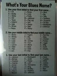 What Your Name Would Be If You Were A Blues Singer Blue Names Names What Is Your Name