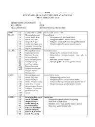 Udin dan mutiara berencana akan merapikan rak buku pada hari libur. Contoh Rkh Paud Tema Lingkungan Subtema Keluargaku